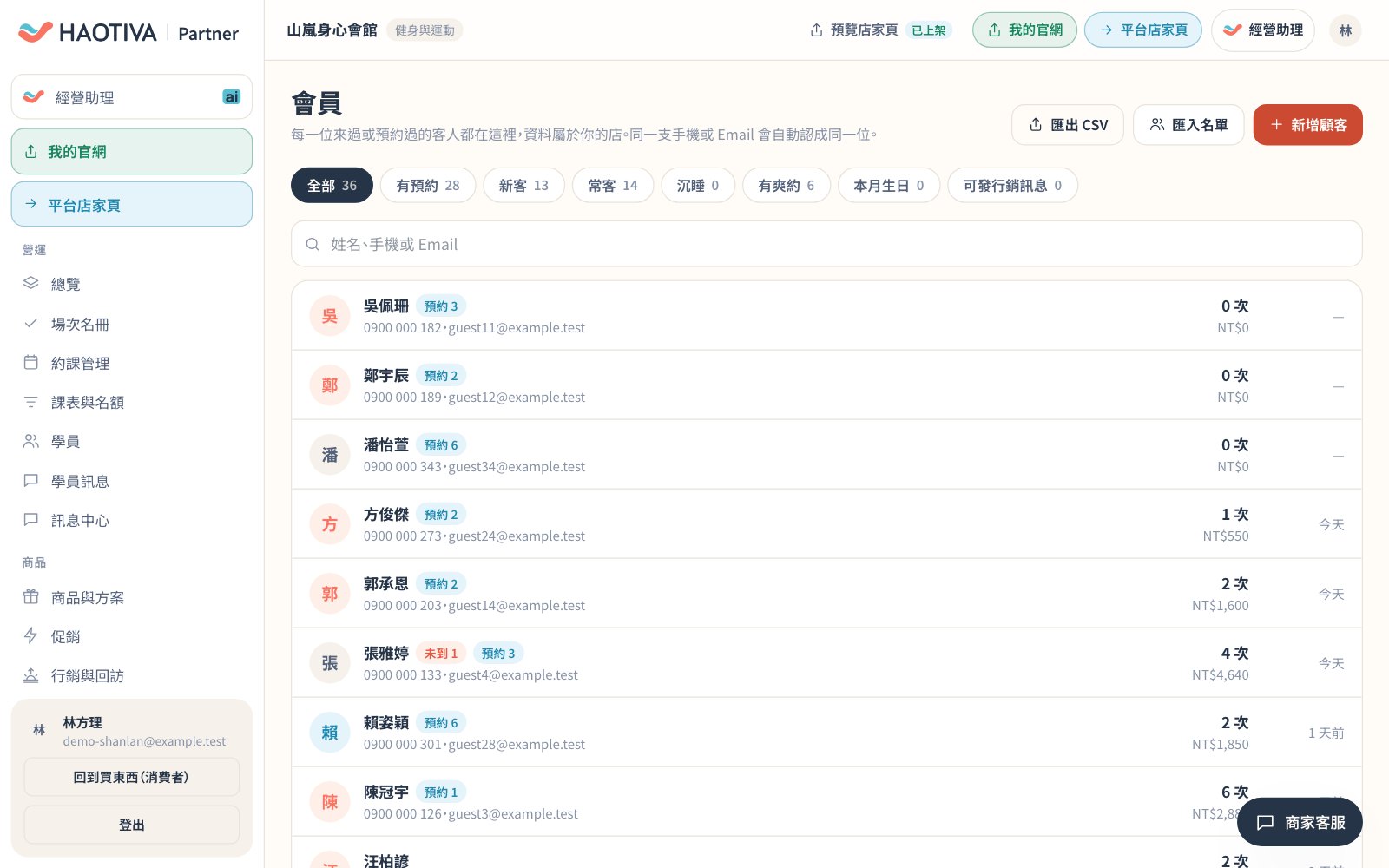 會員(示範資料):來過或預約過的客人集中成一份名單,上方依有預約、新客、常客、沉睡、有爽約、本月生日與可發行銷訊息分類,右上角可匯出 CSV、匯入名單或新增顧客。